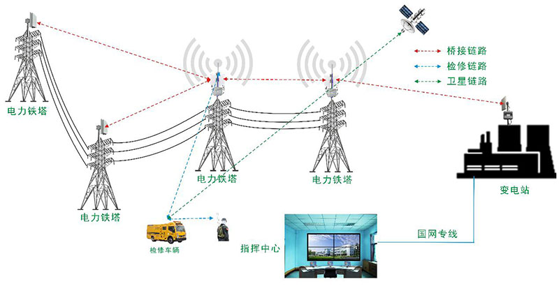 點(diǎn)對多點(diǎn)橋接傳輸拓?fù)鋱D