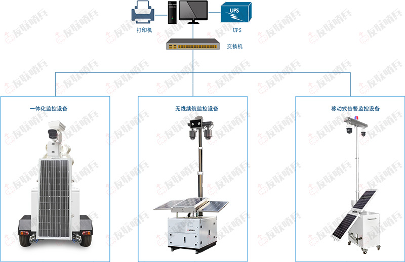 無線視頻監(jiān)控