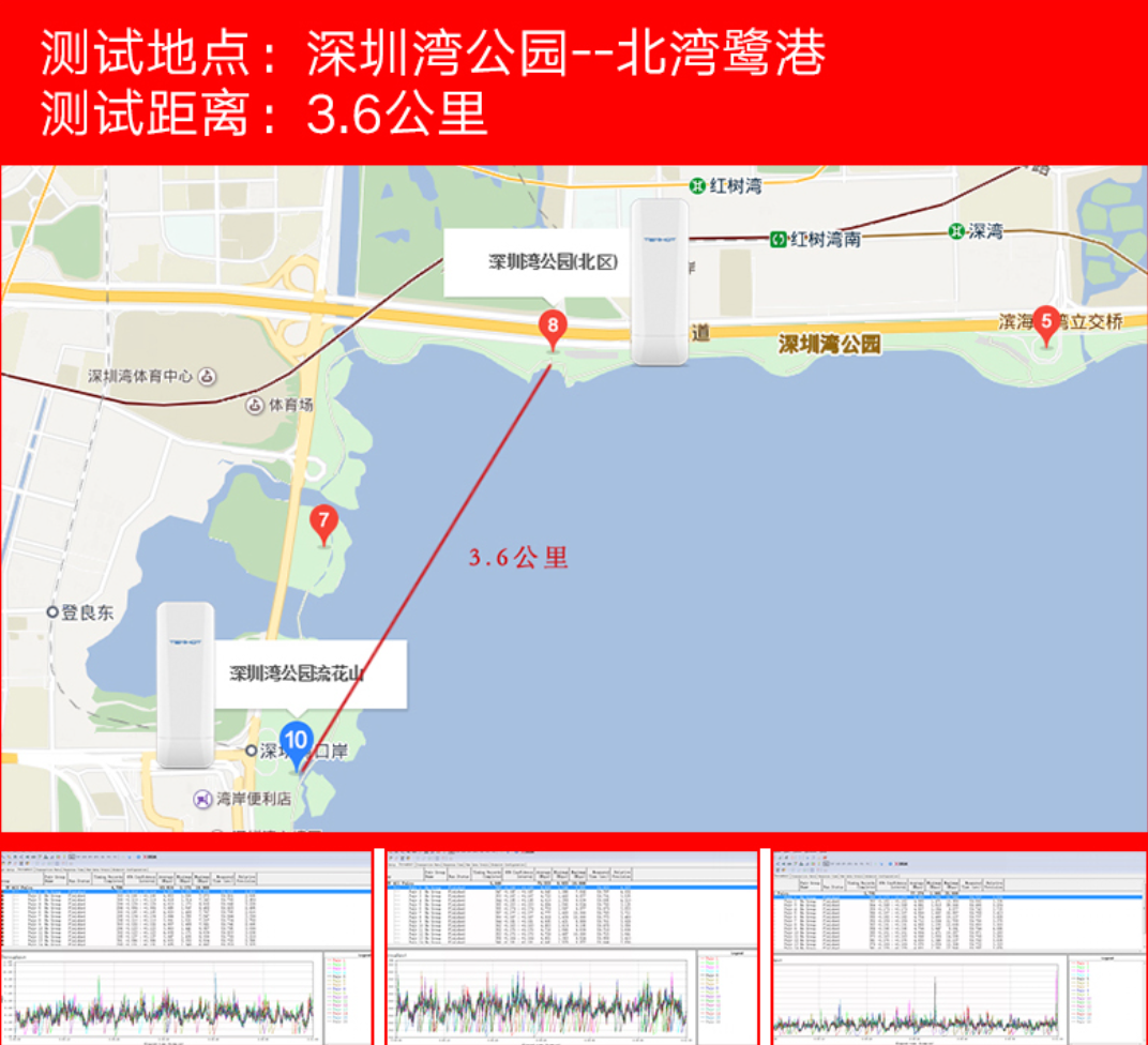 無(wú)線(xiàn)網(wǎng)橋信號(hào)穩(wěn)定性測(cè)試