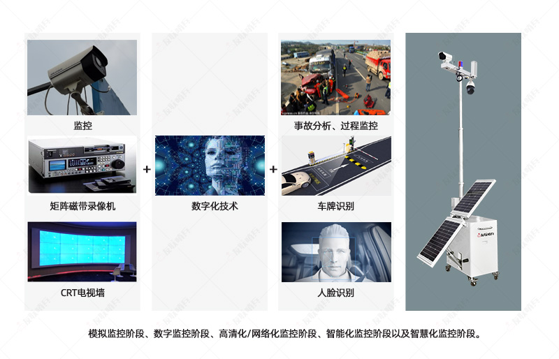 移動監控解決方案